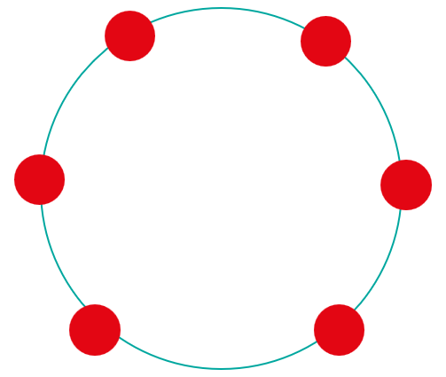 6 Building Blocks diagram